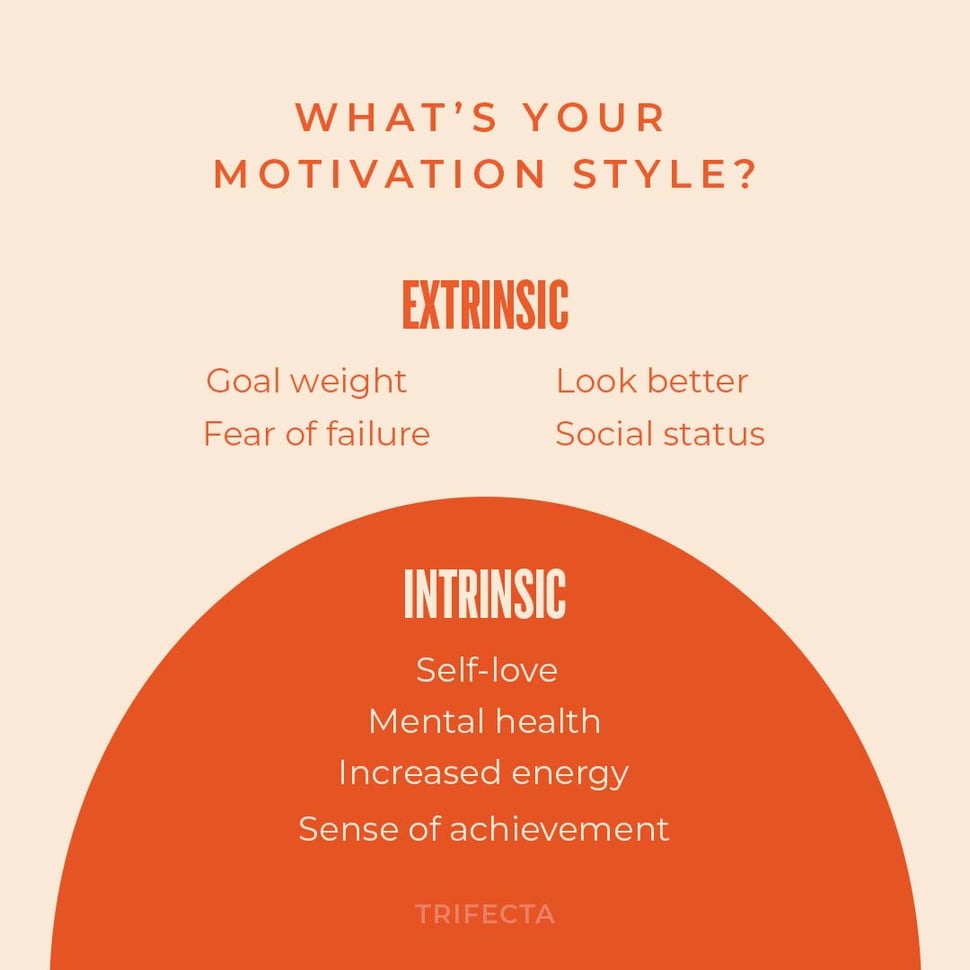 how to build habits