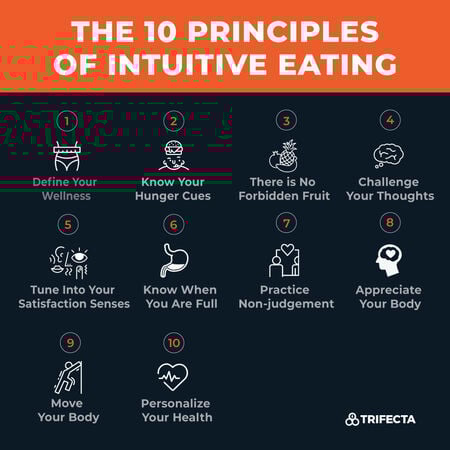 10 principles of intuitive eating
